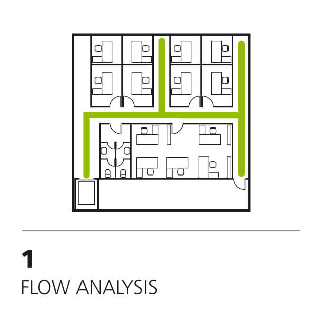 Flow analysis. Signage study of horizontal and vertical circulations.