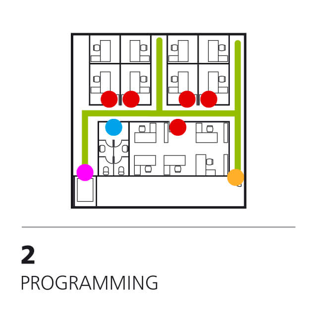 Programming. Implementation of signage on plans. Typology and functions.